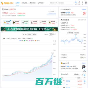 CSQAQ-饰品指数_CSGO价格趋势_CSGO大盘_CSGO走势网站_steam挂刀行情站